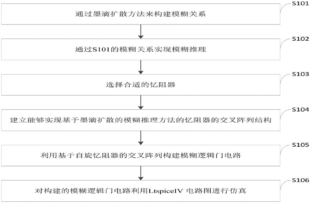 利用混合CMOS-忆阻器模糊逻辑门电路及其设计方法与流程