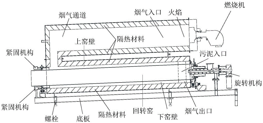 一种外热式回转窑污泥热解系统的传热模型计算方法与流程