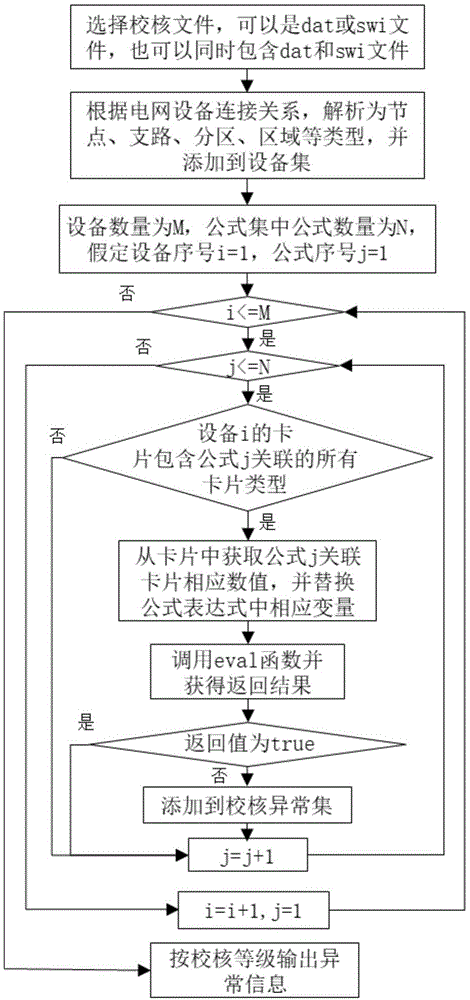 一种基于公式驱动的PSD-BPA卡片参数校核方法与流程