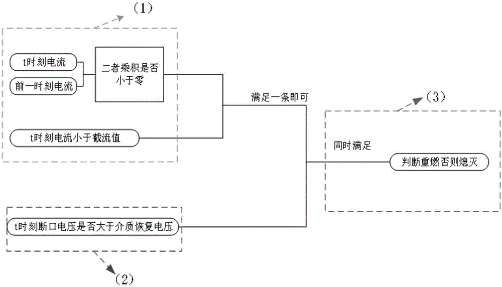 一种基于逻辑判断的高压开关电弧仿真方法与流程