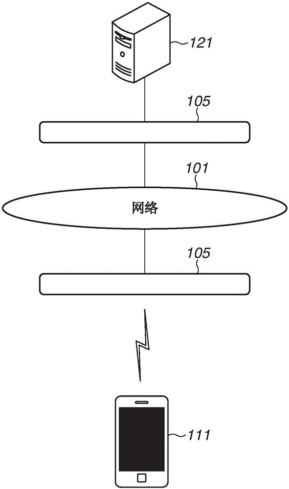 信息处理装置和方法与流程