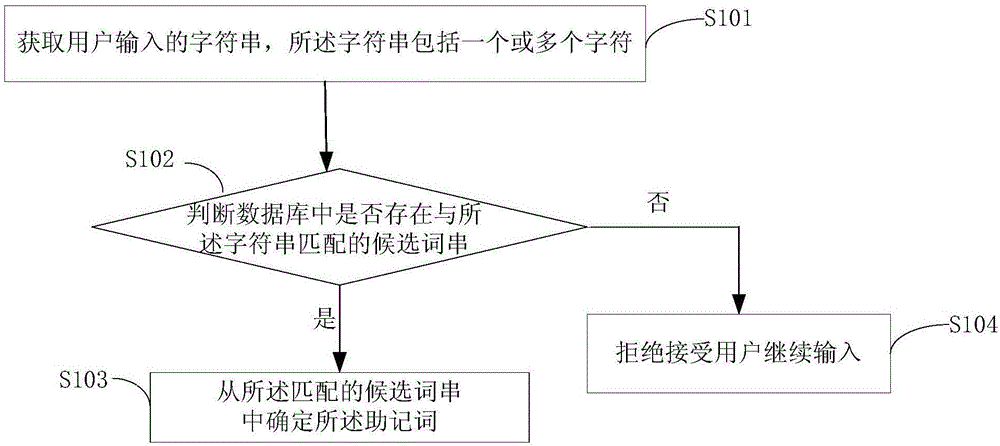 一种智能密钥安全设备及其密钥恢复方法、存储介质与流程