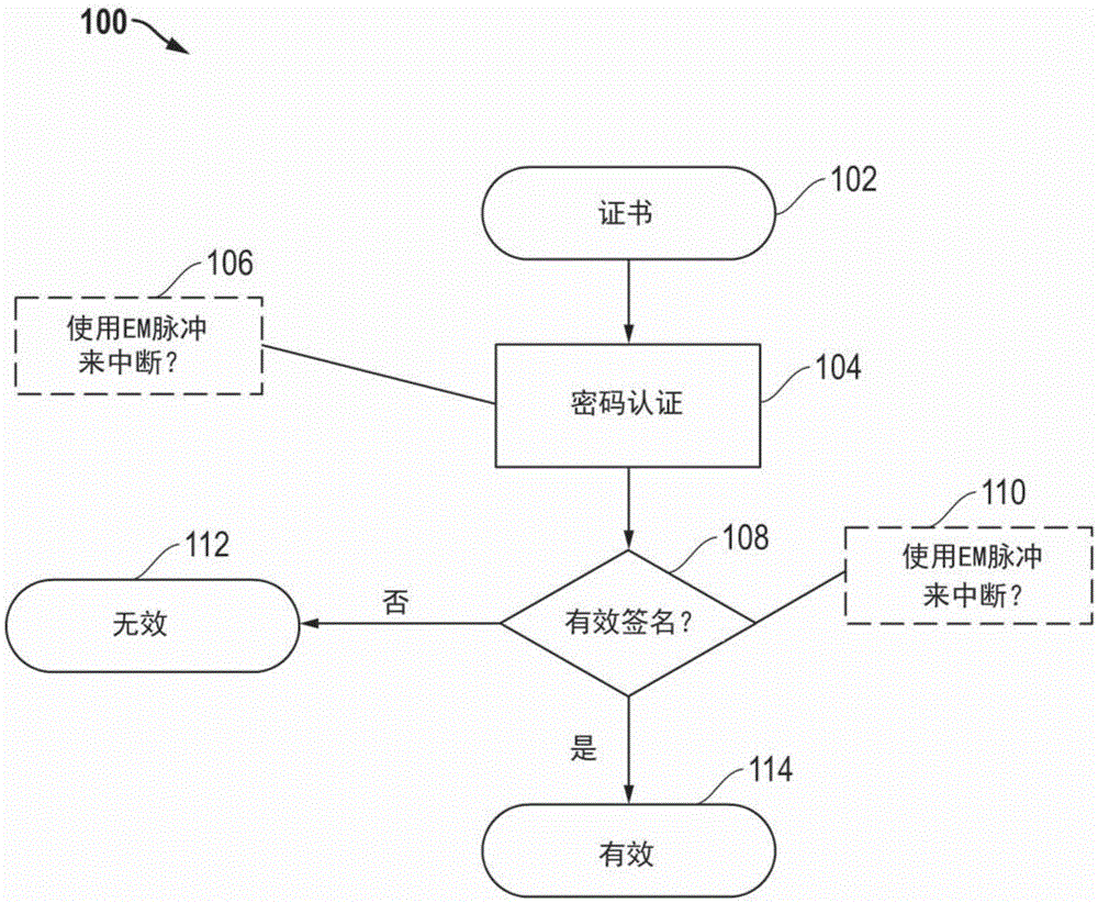 用于无线微控制器中的电磁脉冲检测的集成接收器电路的制作方法