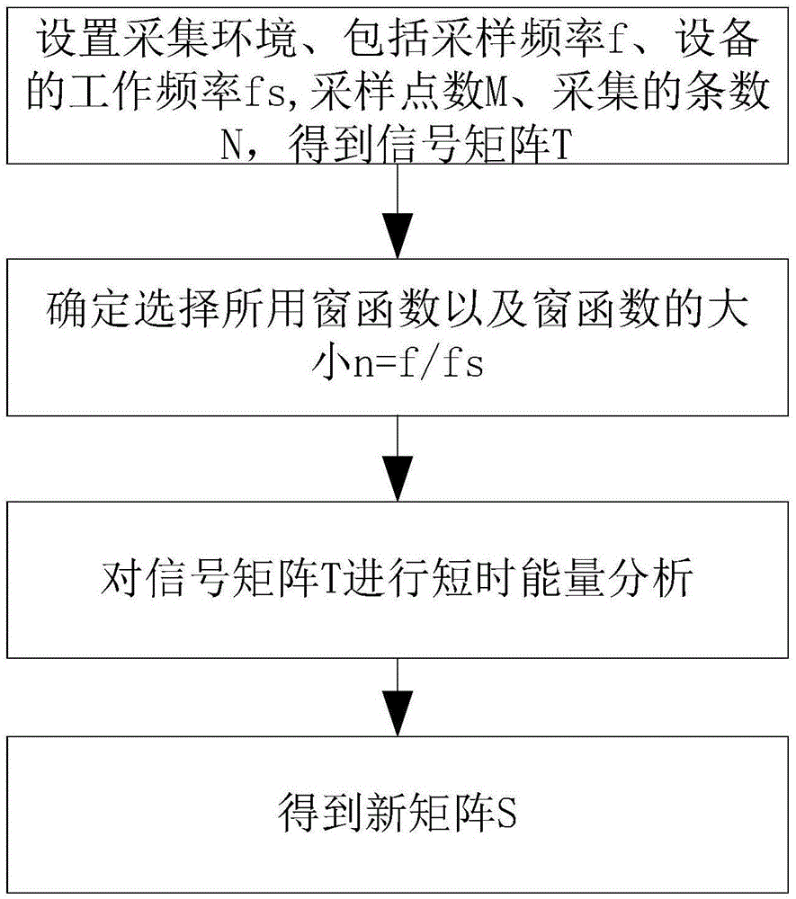 一种基于短时域分析的侧信道信号预处理方法与流程