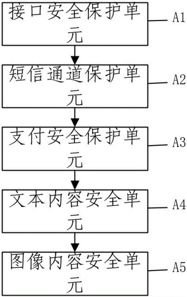 一种互联网金融反欺诈系统的制作方法