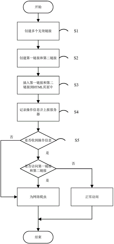 识别网络爬虫的方法、存储介质、电子设备及系统与流程