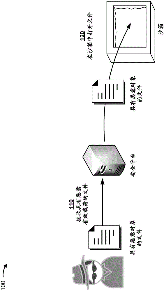 经由辅助文件分析进行恶意软件标识的制作方法