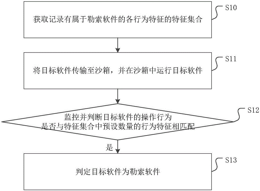 一种软件的检测方法、装置、设备及介质与流程