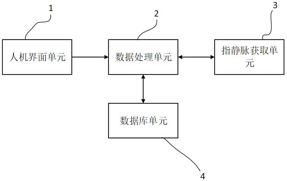 一种安全进入系统及方法与流程