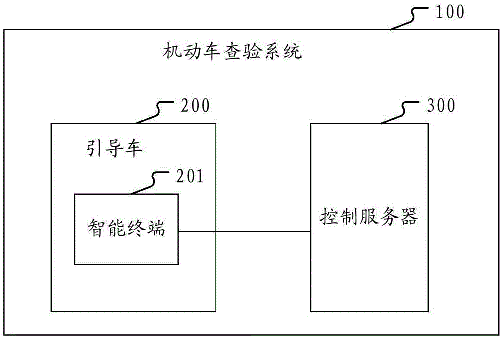 一种机动车查验系统和方法与流程