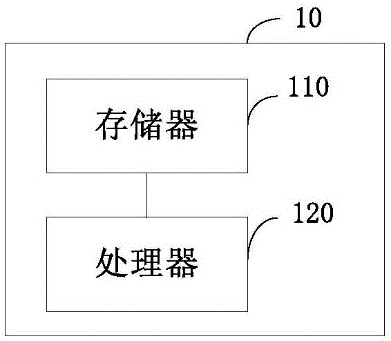 三维码、三维码的生成方法和装置、识别方法和装置与流程