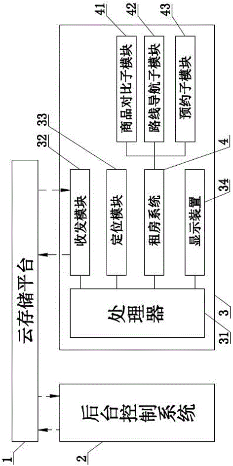 电子促销屏用附近商家的租房系统的制作方法