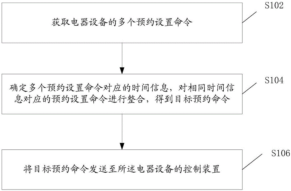 电器设备的预约设置方法、系统及装置与流程