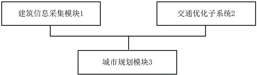 一种智慧城市规划系统的制作方法