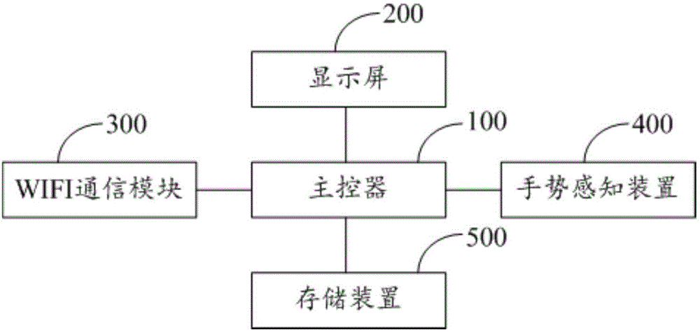 交互式WIFI广告播放设备的制作方法