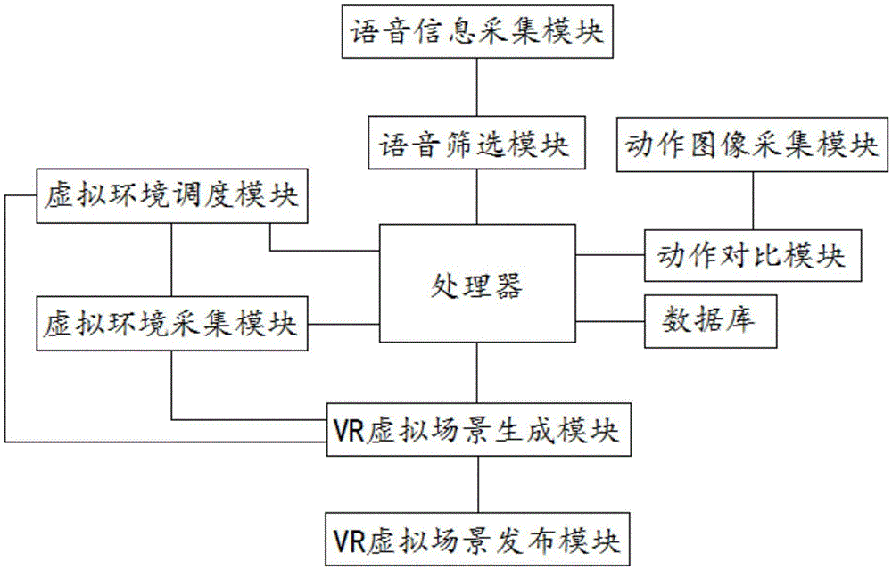 一种VR课堂课程教学管理系统的制作方法