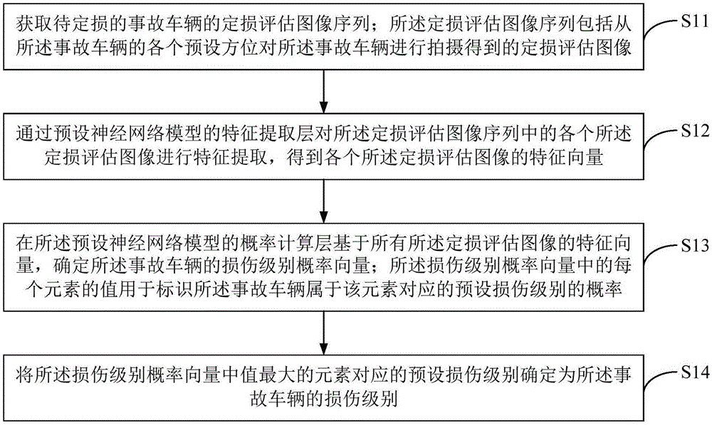 一种基于神经网络的车辆定损方法、服务器及介质与流程