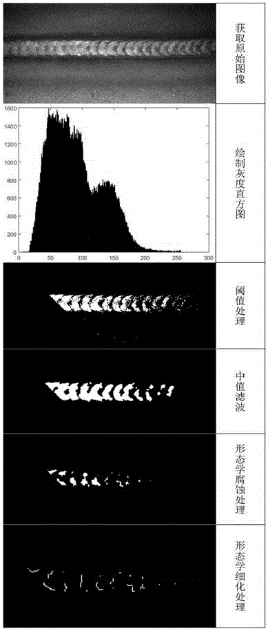 一种焊缝图像处理方法及系统与流程