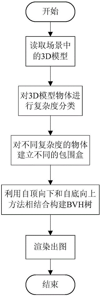 一种基于动态场景的实时光线追踪加速结构的方法与流程