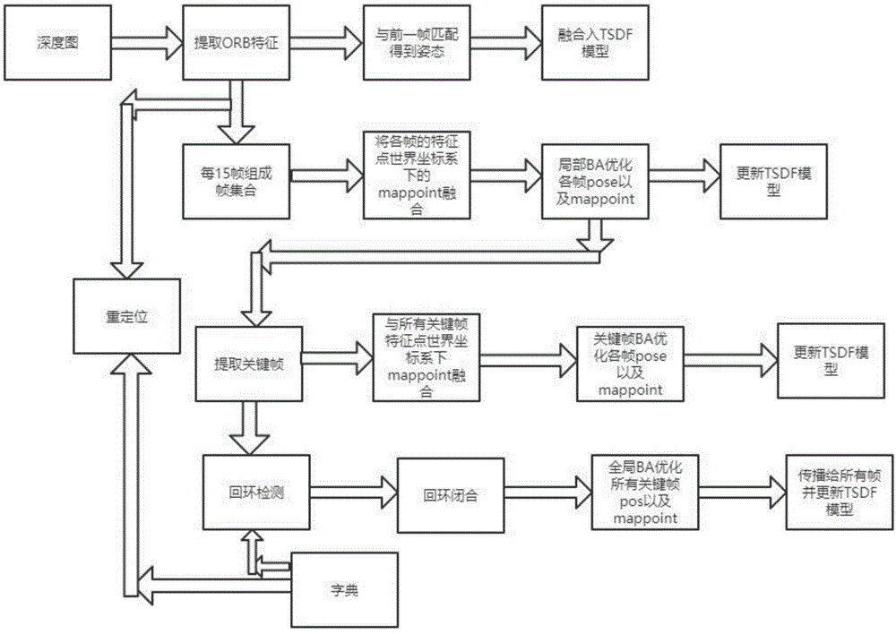 基于ORB与U-net的花卉三维重建方法与流程