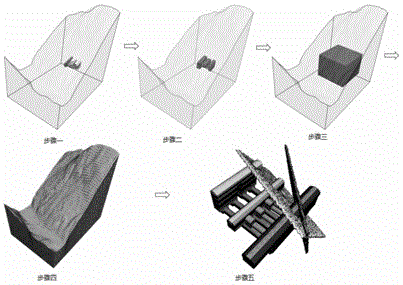 一种复杂地质条件下大型地下工程3D网格模型的构建方法与流程