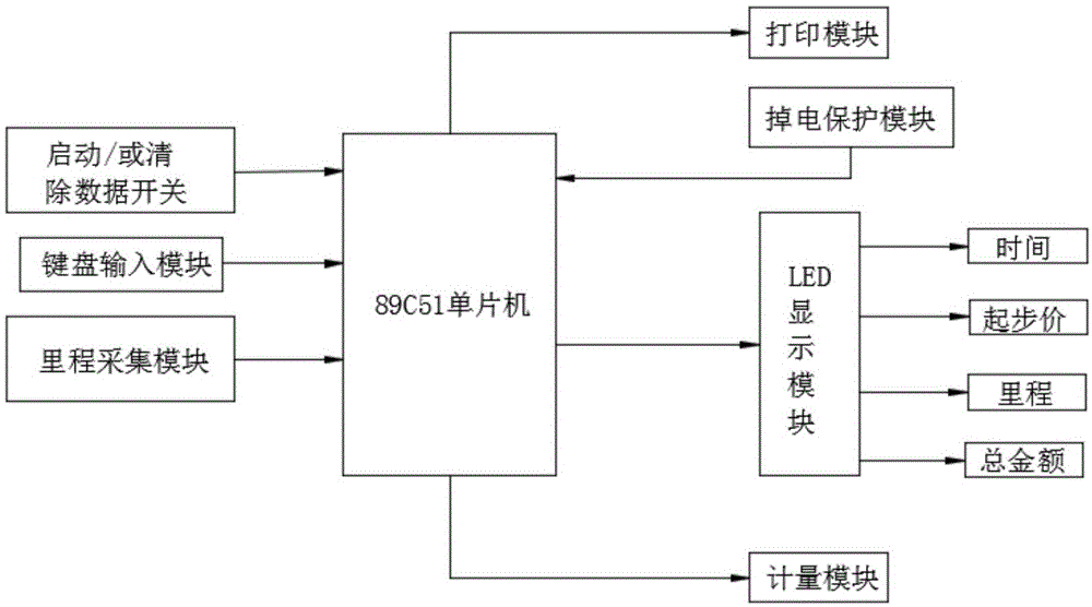 一种模组式计价器传感系统的制作方法