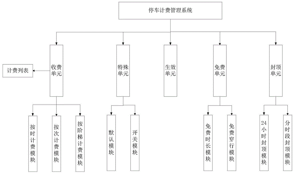 一种停车计费管理系统的制作方法