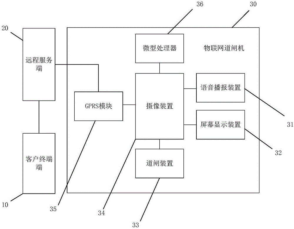 一种基于物联网道闸机的停车场车辆出入管理系统的制作方法