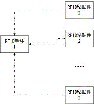 一种基于RFID的儿童智能提醒系统的方法与流程