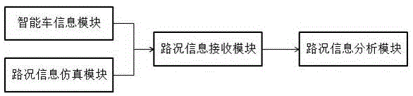 一种智能车路况信息接收与分析能力测试平台的制作方法