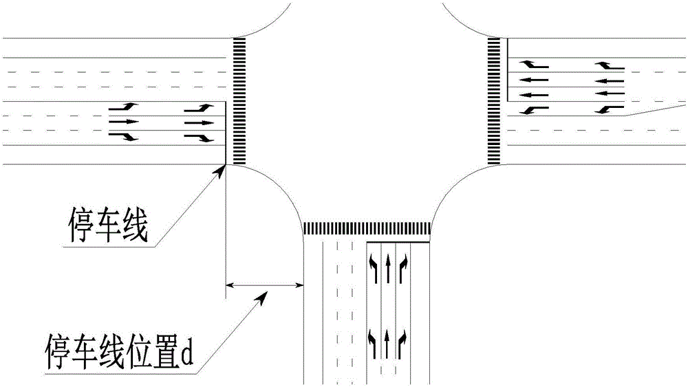 一种消除交叉口困境区停车线位置的确定方法与流程