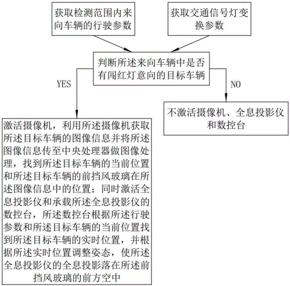 基于全息投影技术的城市信号交叉口安全导向方法和系统与流程