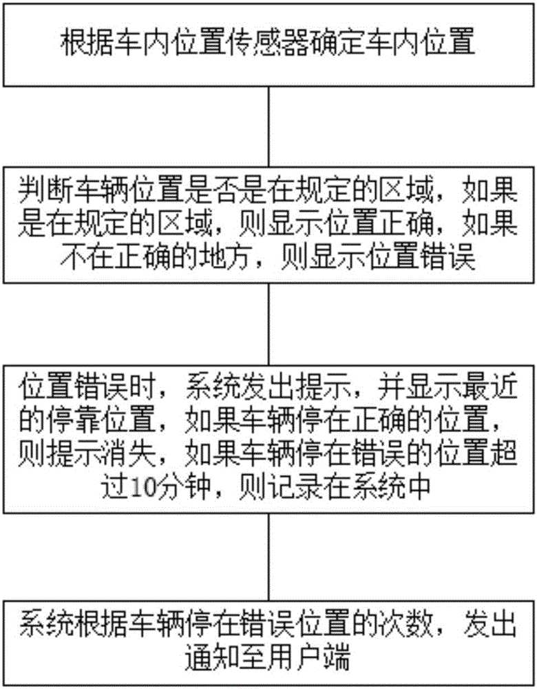 一种基于无线通信的自行车位置监测方法与流程