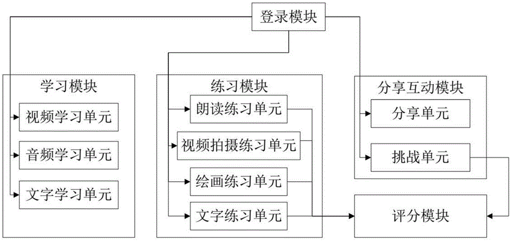 一种学生自主学习系统和方法与流程