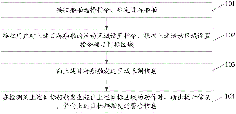 一种船舶活动区域管控方法及终端设备与流程