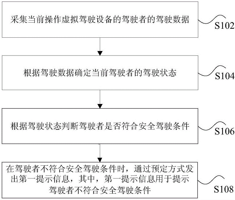 用于车辆驾驶的数据处理方法和装置与流程