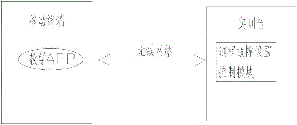 多功能新能源汽车发动机拆装运行检测实训智能教学系统的制作方法