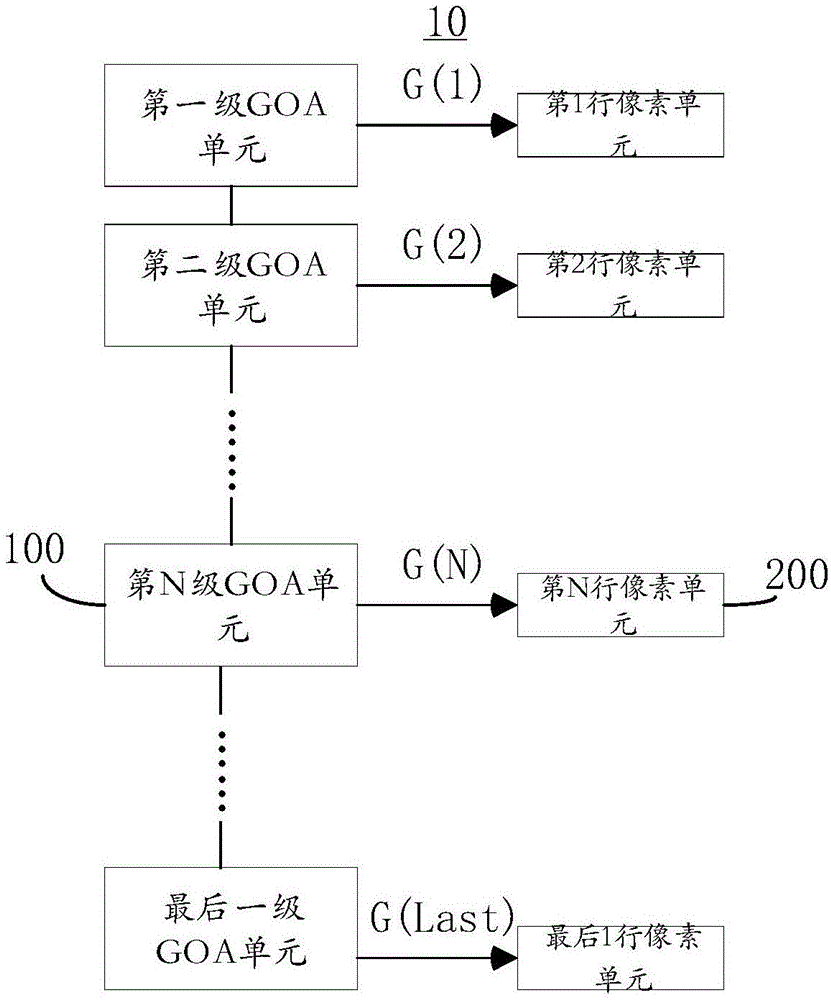 GOA驱动电路及显示面板的制作方法