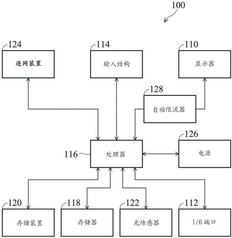 图像处理方法及装置与流程