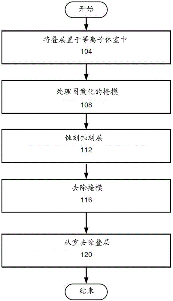 边缘粗糙度减小的制作方法