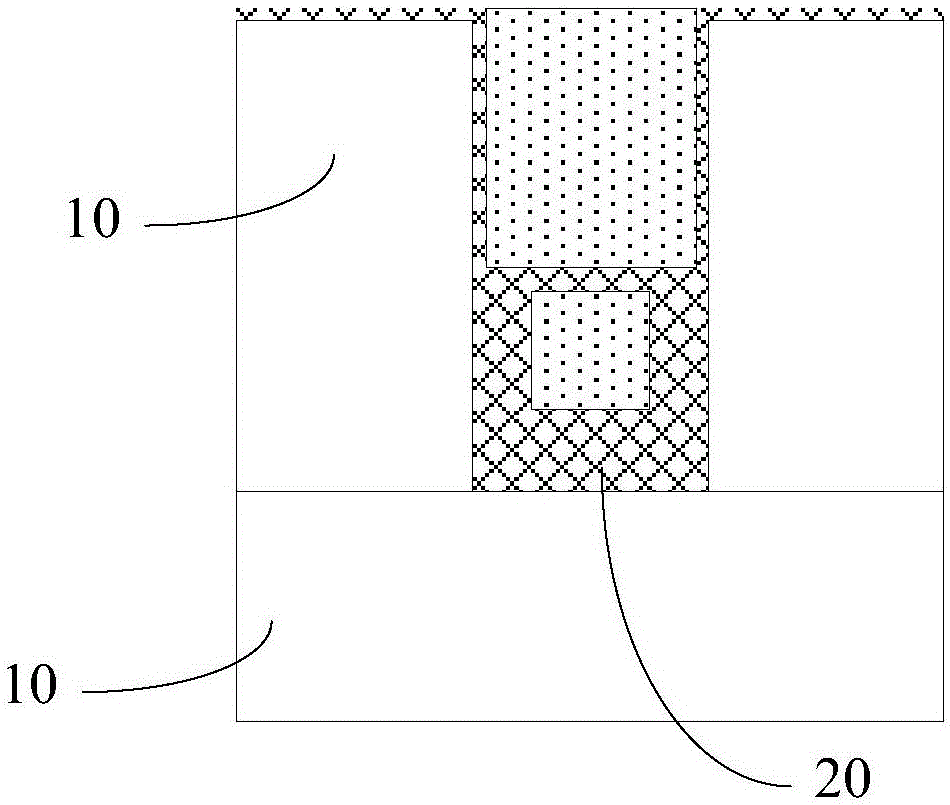 半导体器件的栅极结构及其制造方法与流程