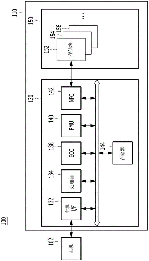 执行UV辅助擦除操作的存储器件的制作方法