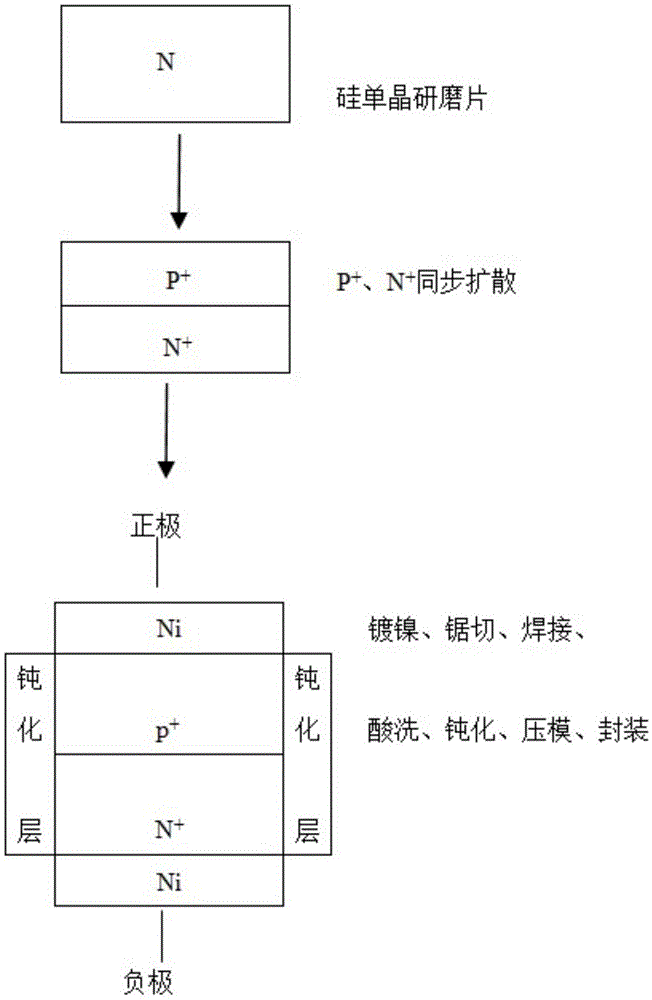 异型杂质扩散对接的P+N+型低压硅扩散片及其硅二极管的制作方法