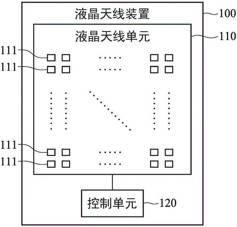 液晶天线装置的制作方法