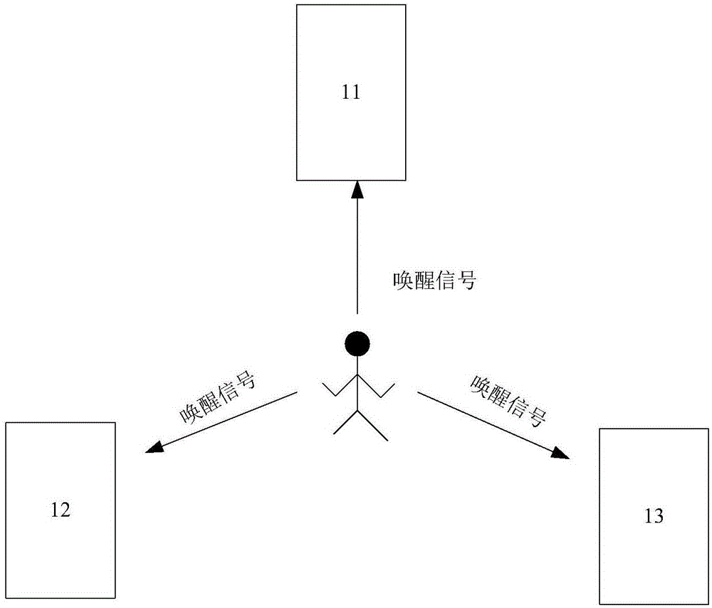 设备唤醒方法及装置与流程