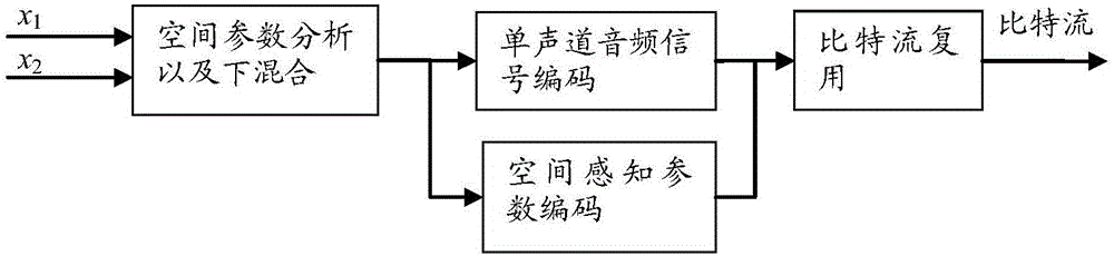 一种声道间相位差参数的编码方法及装置与流程