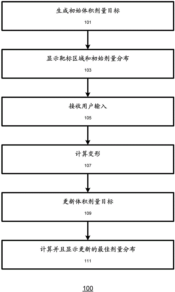 在IMRT规划优化期间形成3D剂量分布的交互式直观方法与流程