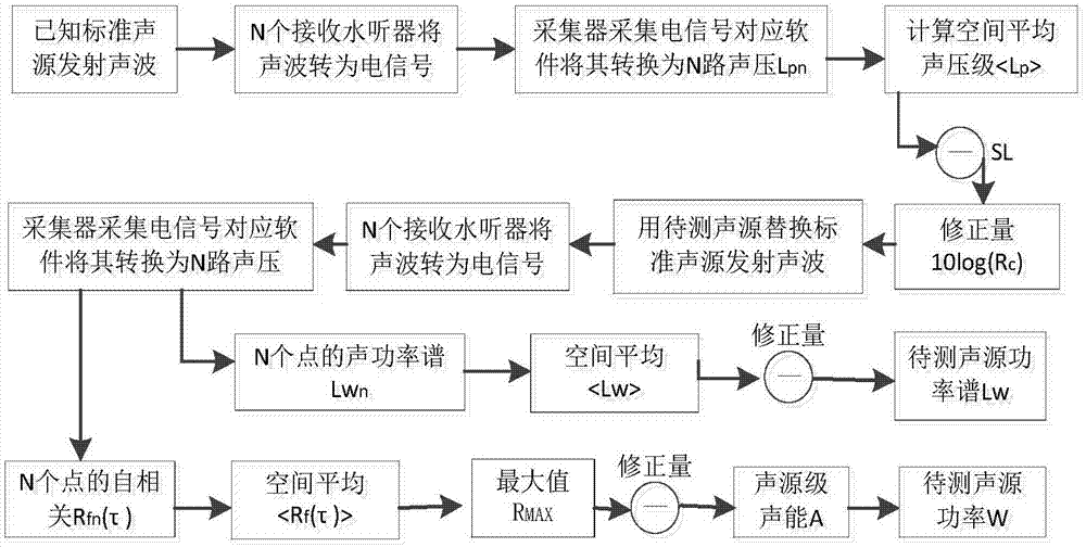 混响水池中瞬态声源特性的测量方法与流程