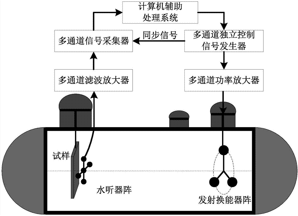 一种基于最优空时聚焦技术的声学覆盖层回声降低测量方法与流程