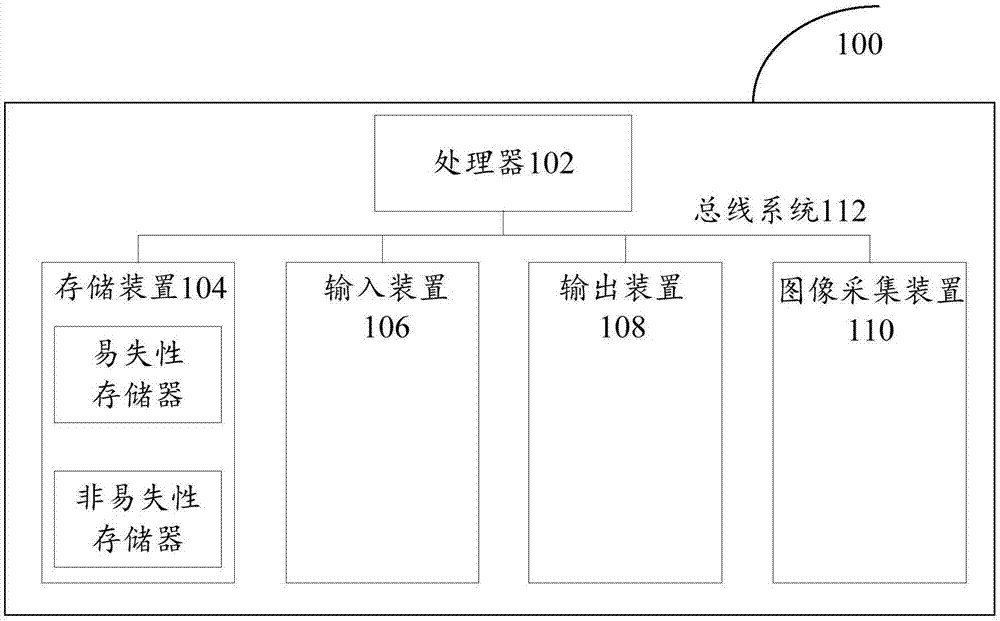 模型迭代修正方法、装置及系统与流程